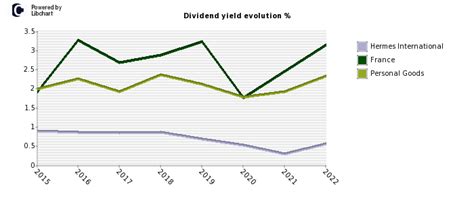 how to buy stock in hermes|hermes finance dividend history.